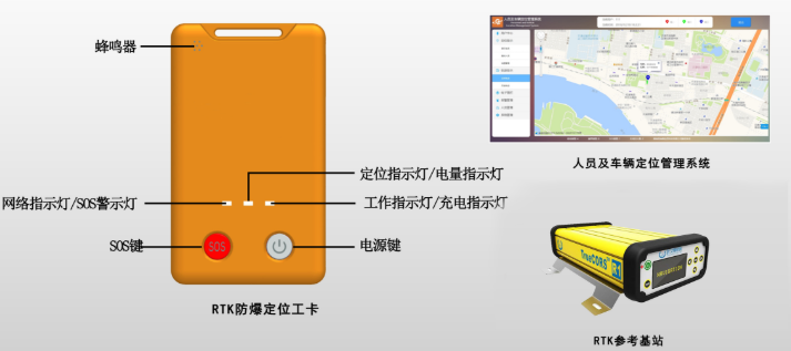 北斗高精度室内外定位系统|RTK厘米级人员蓝牙融合定位解决方案