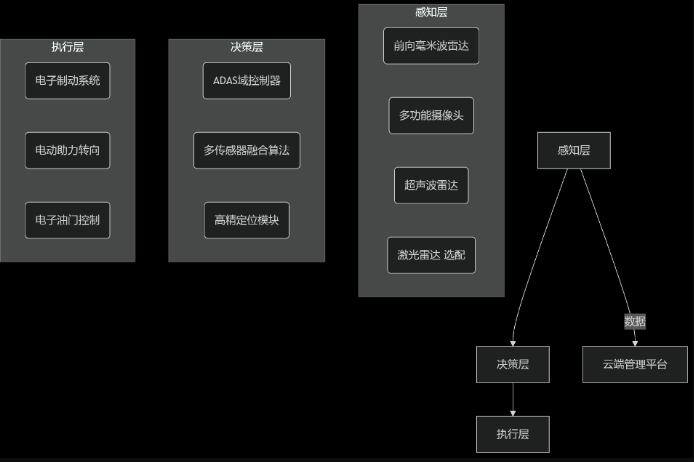 ADS主动安全保护解决方案|汽车智能高级驾驶辅助预警管理系统