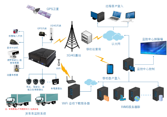 北斗车载GPS定位器解决企业车队管理方案|企业车队卫星定位监控系统