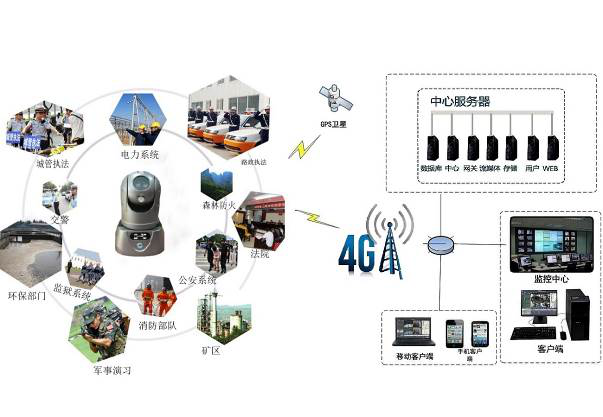 4G高清智能布控球|便携式4G图传布控球系统 4G高清智能布控球|便携式4G图传布控球系统